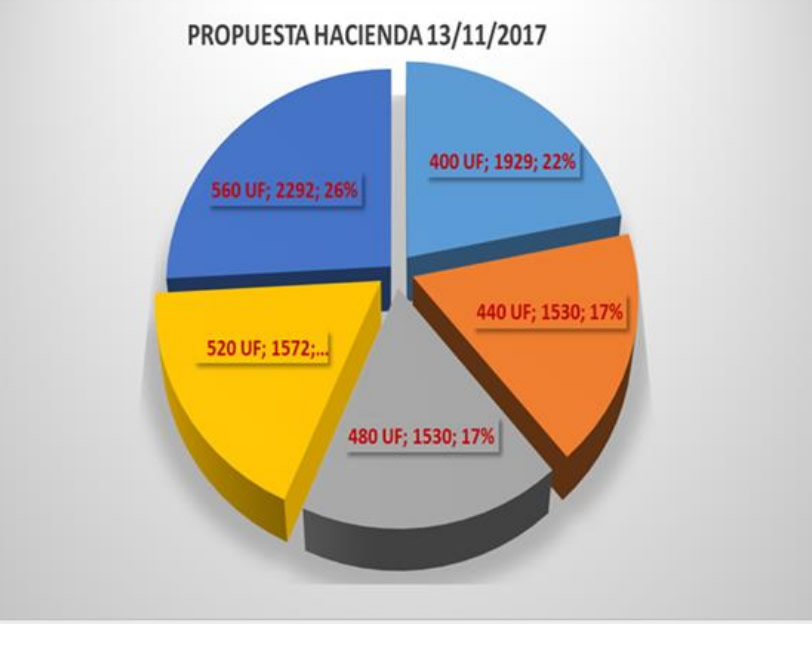 CONSULTA A LAS BASES SOBRE RETIRO VOLUNTARIO