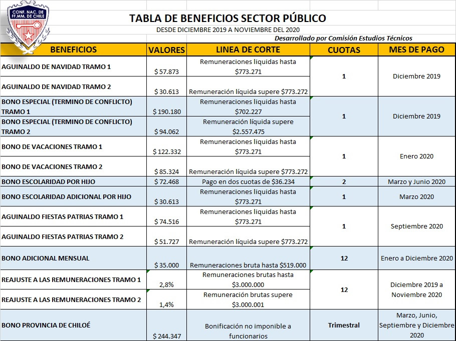 Comunicado Público ASEMUCH N°48 de 19 de Diciembre de 2019