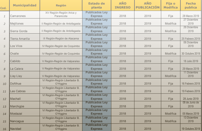 Comunicado Público ASEMUCH N°02 de 05 de Enero de 2020