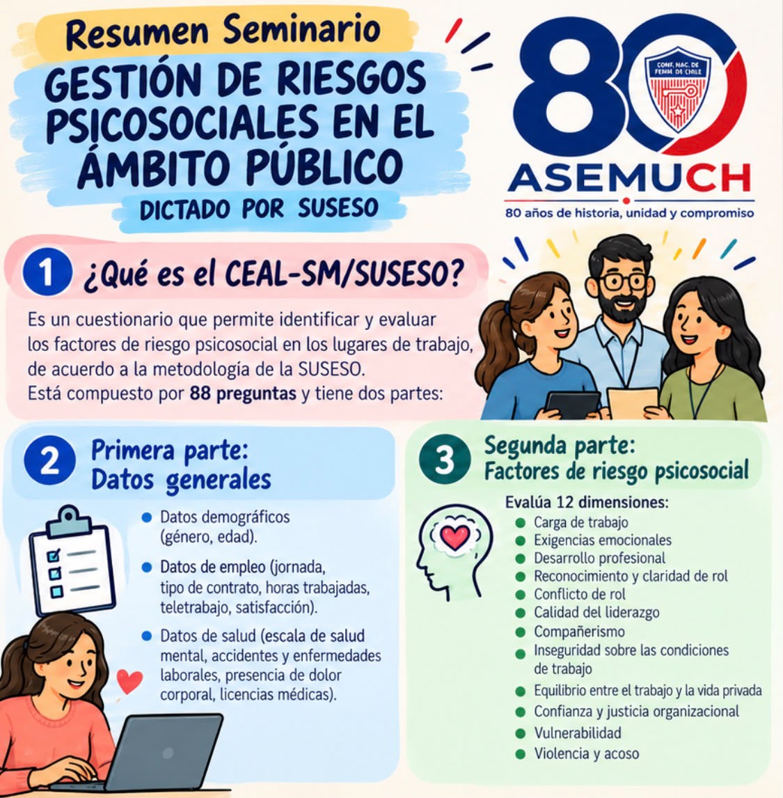 Resumen Seminario - ¿Qué es el CEAL-SM/SUSESO?