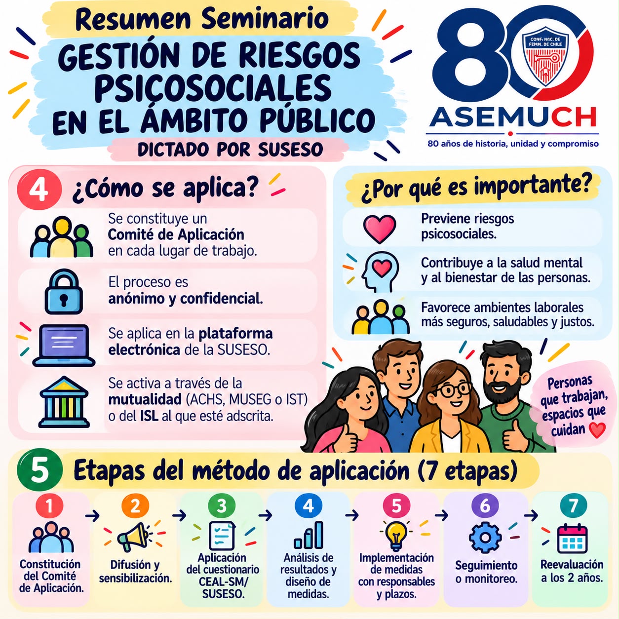 Resumen Seminario - ¿Cómo se aplica el CEAL-SM/SUSESO?